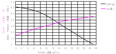 WS7040-12-X200N WS7040-12-X200N